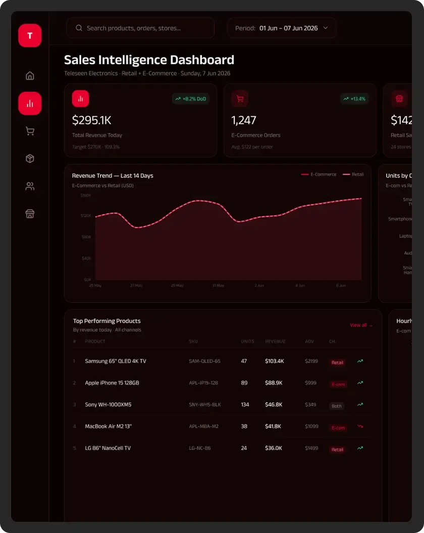 Data Intelligence slide 1